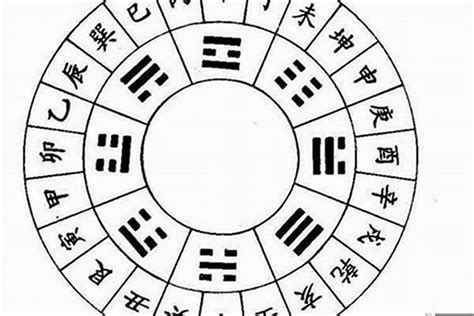 屋子方位|如何選擇房子方位？8大風水方位與12生肖的完美結合，改變你的。